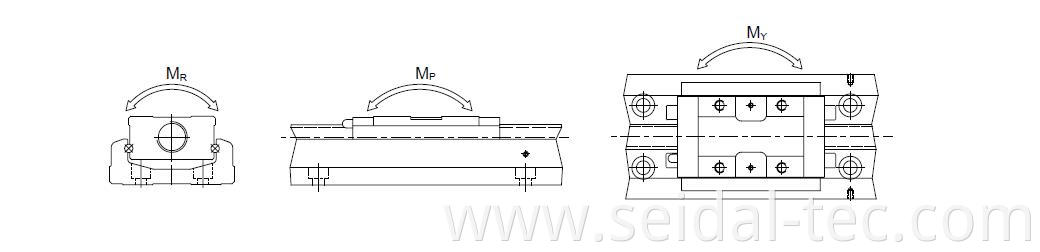 linear module specifications